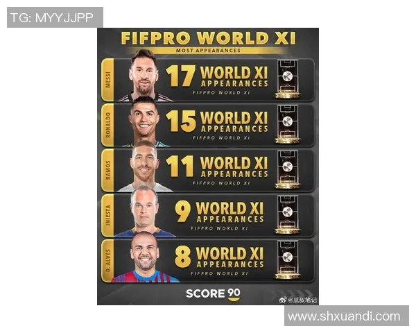 全球足球明星大汇聚 从梅西到C罗一网打尽的球员名录